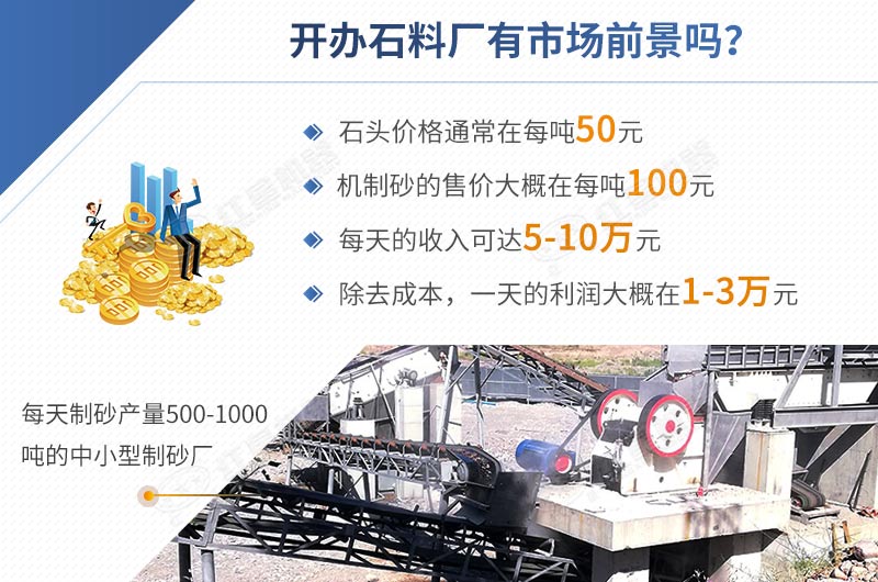 開(kāi)辦石料廠(chǎng)投資低，利潤高