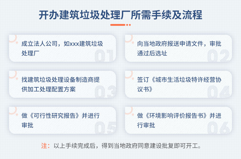 開(kāi)辦建筑垃圾處理廠(chǎng)所需手續流程