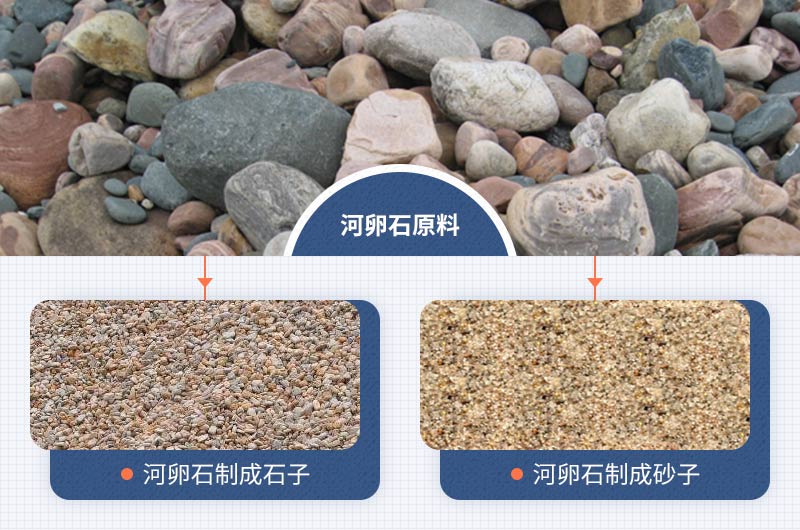 河卵石原料及破碎成石子、沙子