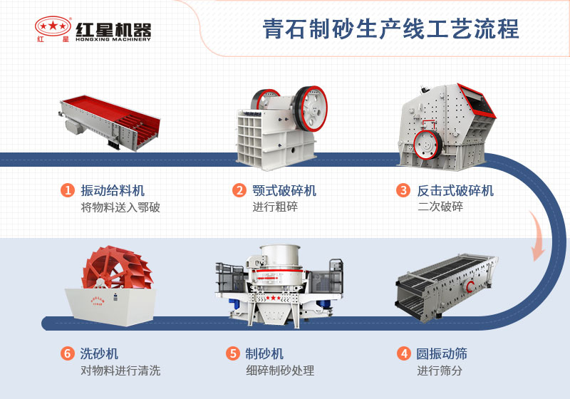 青石制砂生產(chǎn)線(xiàn)工藝流程圖