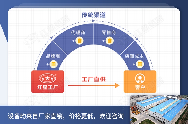 紅星的小型錘片式粉碎機大破碎腔、效率更高