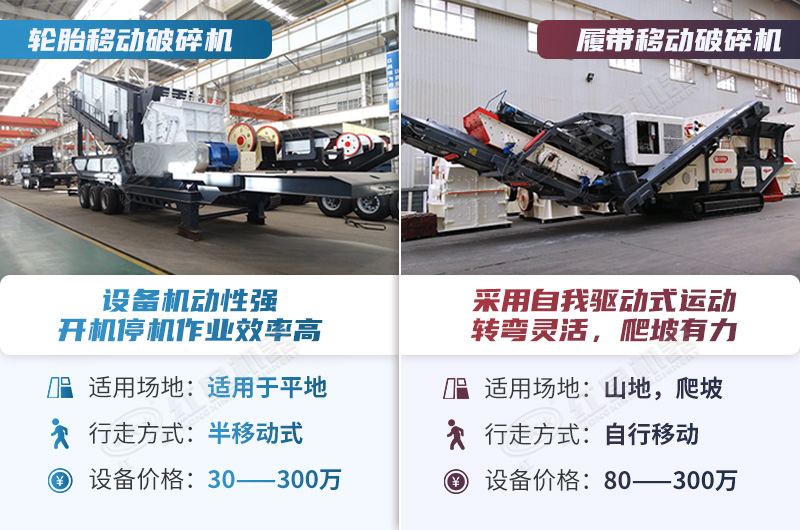 移動(dòng)破碎石料廠(chǎng)用戶(hù)可按需選擇設備