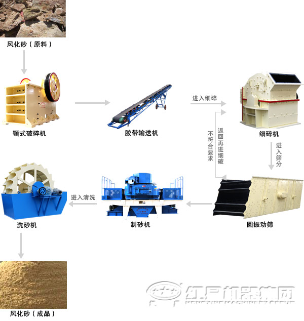 砂石生產(chǎn)線(xiàn)流程